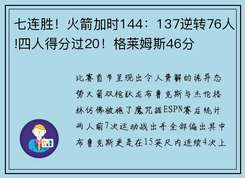 七连胜！火箭加时144：137逆转76人!四人得分过20！格莱姆斯46分