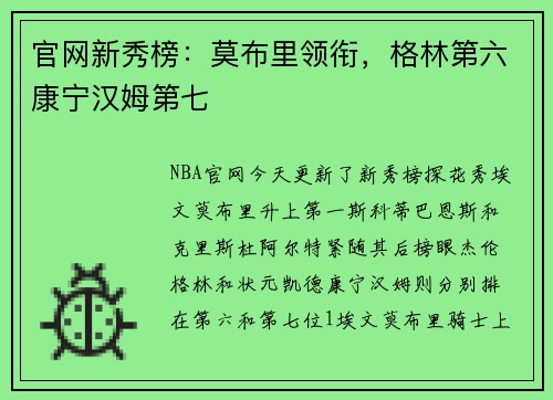 官网新秀榜：莫布里领衔，格林第六康宁汉姆第七